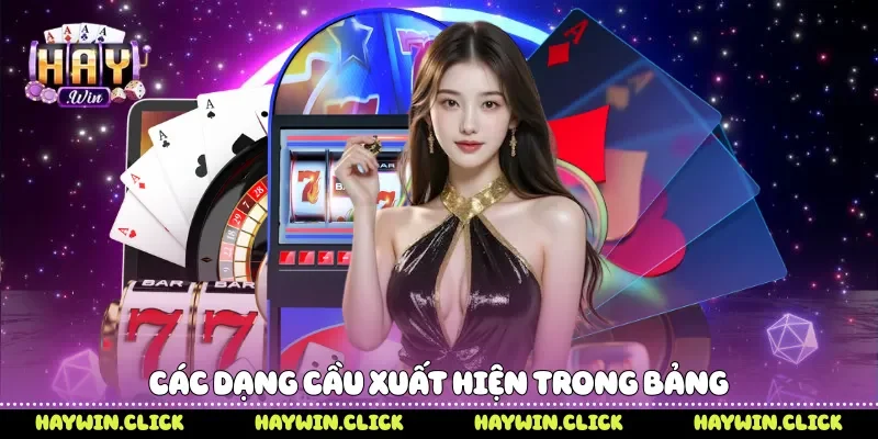 Các dạng cầu xuất hiện trong bảng