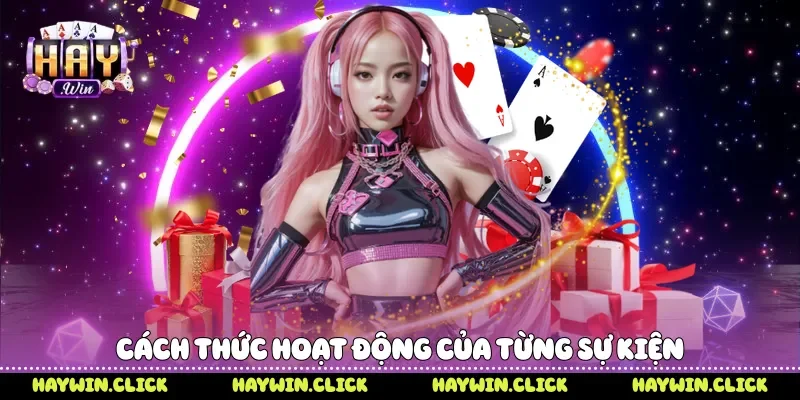 Cách thức hoạt động của từng sự kiện